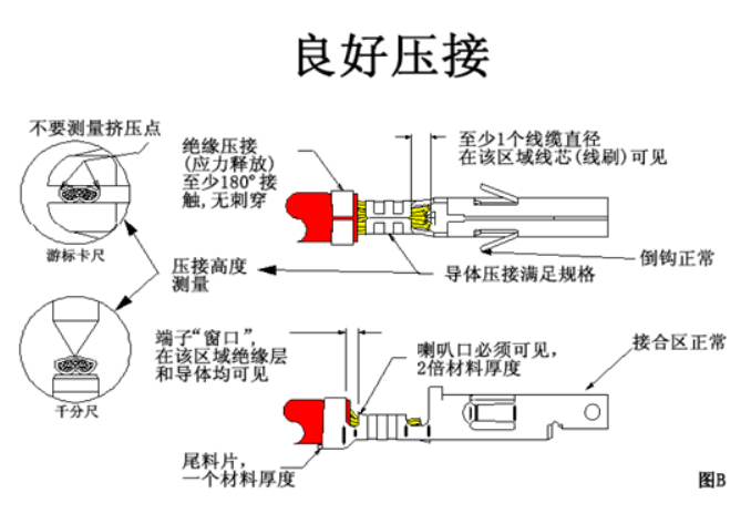 汽車線束端子壓接技術(shù)要求及工藝標(biāo)準(zhǔn)