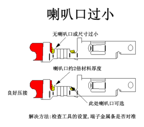 汽車線束端子壓接技術(shù)要求及工藝標(biāo)準(zhǔn)