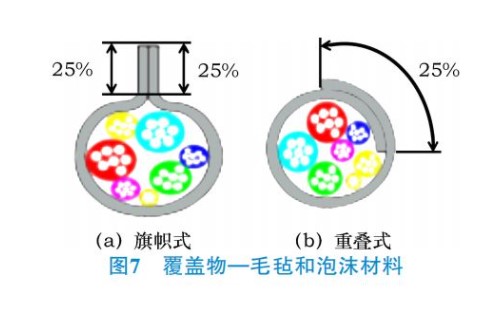 汽車線束加工設(shè)備