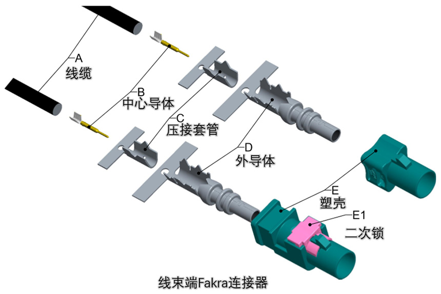 科普 | FAKRA的發(fā)展與應(yīng)用