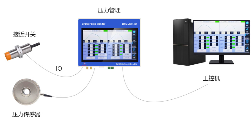 CFM端子機壓力監(jiān)測系統(tǒng)