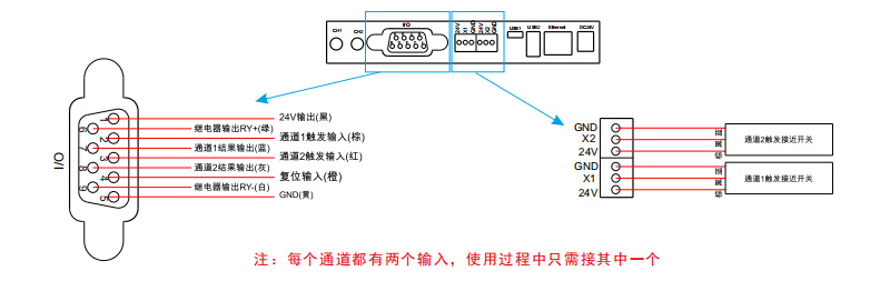 CFM端子機壓力監(jiān)測系統(tǒng)接線圖