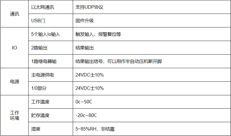 CFM端子機壓力監(jiān)測系統(tǒng)參數(shù)